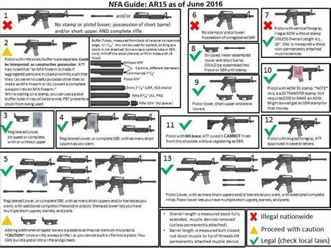 AR-15 Barrel Length Laws: A Comprehensive Guide - News Military