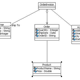 Case study XML Schema example | Download Scientific Diagram