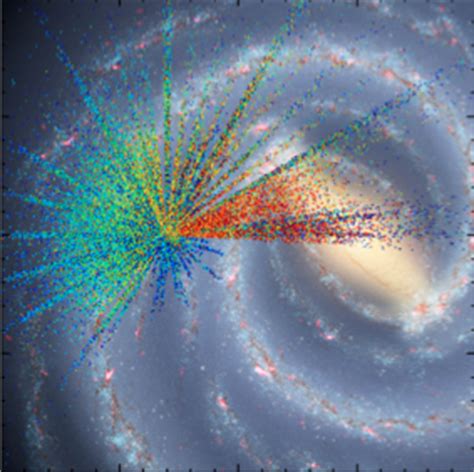 Science Results | SDSS