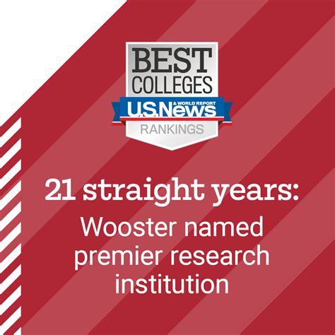 Wooster’s Independent Study program tops U.S. News’ Best Colleges ranking — The College of Wooster