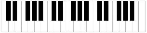 Printable piano keyboard template - piano keys layout | Piano keys, Keyboard piano, Piano keys ...