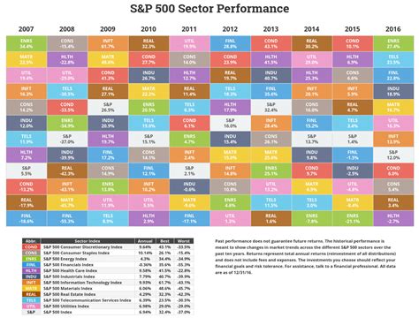 Historical Returns by Asset Class for Asset Allocation: Why to invest ...