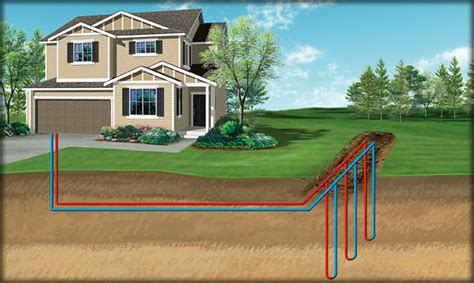 Geothermal System Design & Installation – Kreyman Quality Heating & Cooling