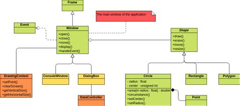 What are the six types of relationships in UML class diagrams? - Visual ...