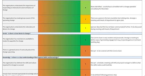 Adkar Model - Change Competency Assessment | Project Management Templates