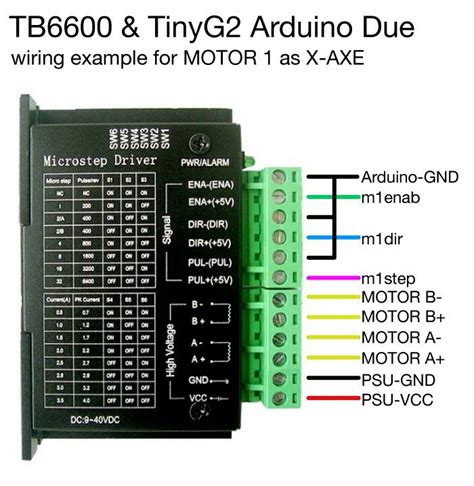 How to connect Arduino Due TinyG2 (g2core) with TB6600 stepper motor ...