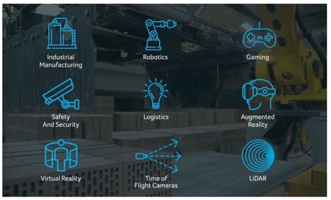 What is LiDAR technology and how does it work? & its Applications