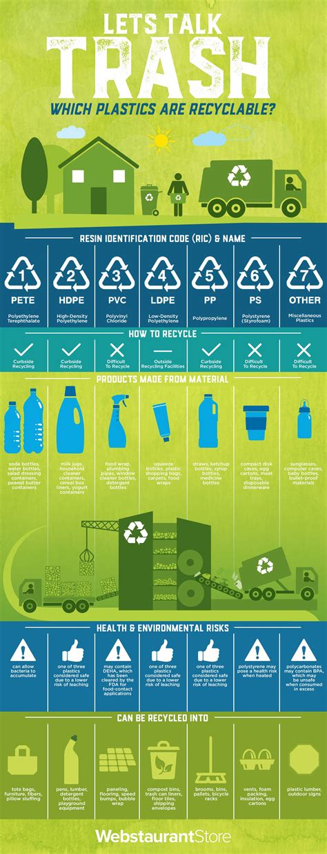 What Do Plastic Recycling Symbols Mean | Recycling Numbers Guide