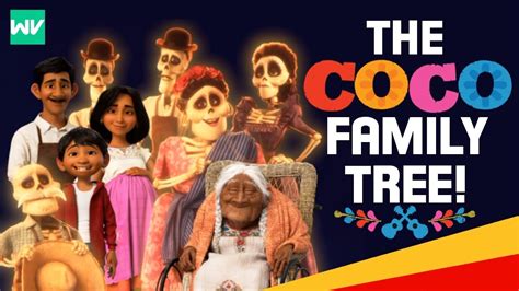 Coco Movie Family Tree