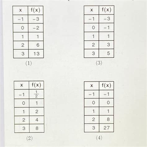 📈which table of values represent a linear relationship? - Brainly.com