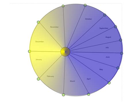 What is Perihelionism? - The Perihelion Effect