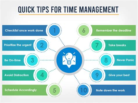 10 Time Management Techniques to Work Efficiently