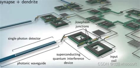 新超导光子电路-CSDN博客