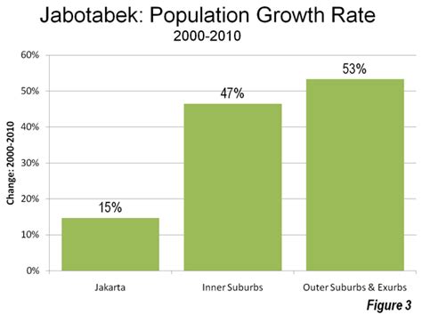 Population growth and spread