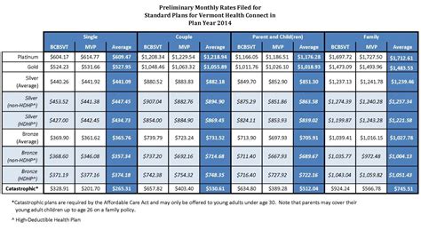 Excel Spreadsheet To Compare Health Insurance Plans | Health insurance ...