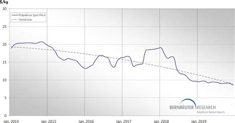 expr share price forecast - End Cyberzine Photogallery