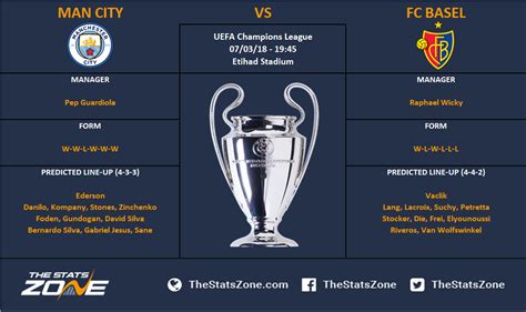 Champions League In Focus – Manchester City vs FC Basel Preview - The ...