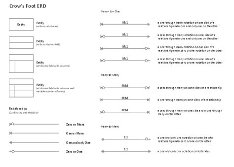 ERD Symbols and Meanings | Relationship diagram, Symbols and meanings, Meant to be