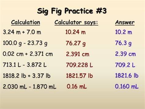 Sig figs practice