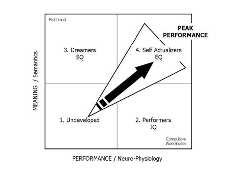 The Matrix of the Matrix Model