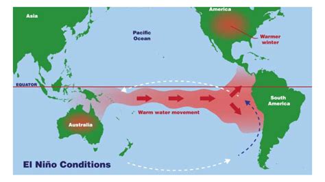 What are El Niño and La Niña — and why do they matter for humanitarian work?