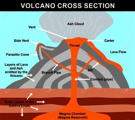 Volcano Cross Section Including All Parts Magma Chamber | Best Diagram Collection