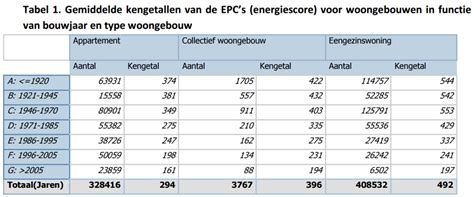 Wat is het Renovatiepact of Renopact - MijnEPB