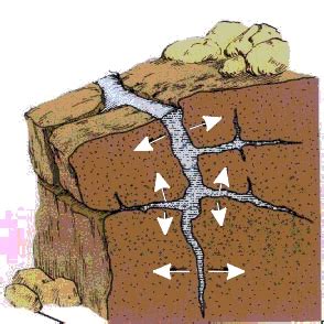 Weathering Erosion And Deposition Drawing