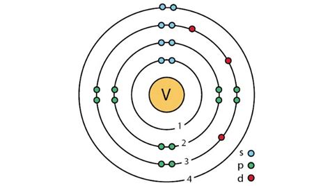 Elements of the Periodic Table - Tuolian