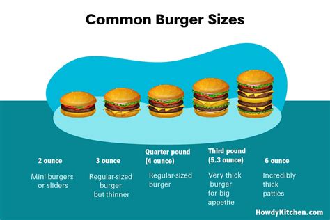 Burger (and Hamburger Patty) Sizes (with Pictures) - HowdyKitchen