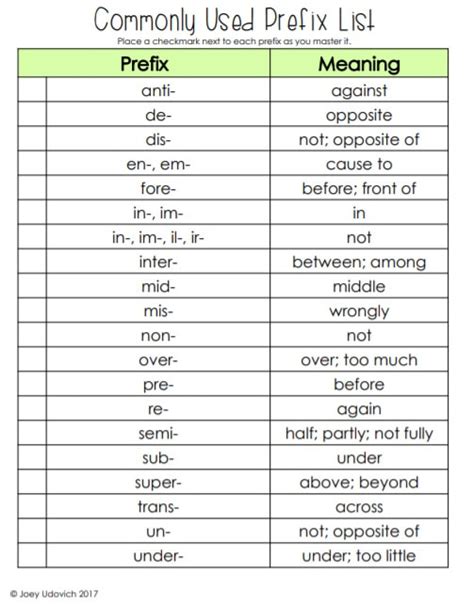 Prefixes: List Of 50 Common Prefixes In English ESLBUZZ, 49% OFF