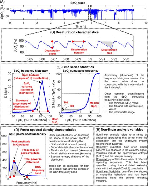 Pulse Oximetry For The Diagnosis Of Vascular Injury, 53% OFF