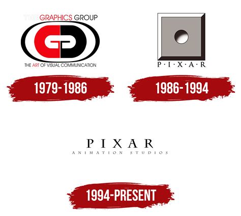 Pixar Logo Pixar Symbol Meaning History And Evolution - vrogue.co