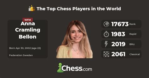 Anna Cramling - Bio & Stats | Chess Celebrities - Chess.com