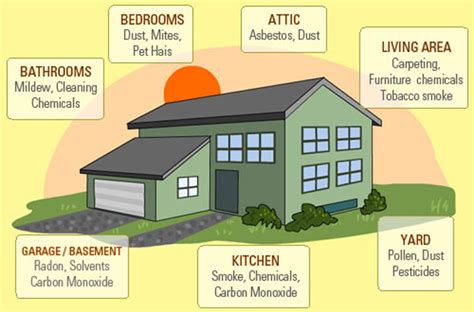 Indoor Air Pollution – The Health Hazard Nobody's Talking About