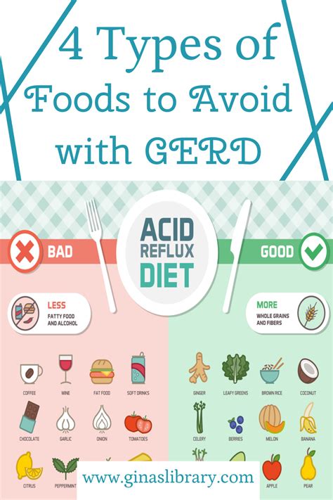 4 Types of Foods to Avoid with GERD | Foods to avoid, Gerd, Anti reflux diet