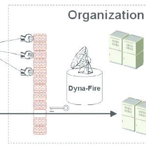 Dyna-Fire port knocking firewall. | Download Scientific Diagram