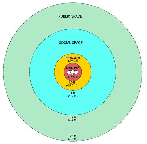 Proxemics