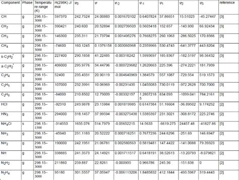 Janaf Thermodynamic Tables Pdf | Brokeasshome.com