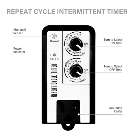 Repeat Cycle Timer | Mushroom Grow Tent Accessories | North Spore