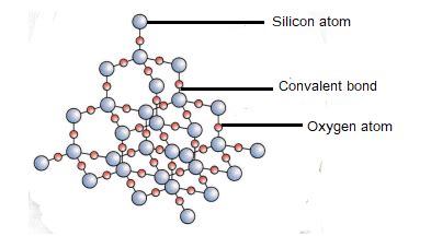 Ionic and Covalent Structures - Chemistry Revision