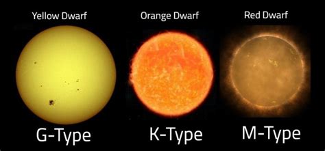 Goldilocks stars best for alien life? | Space | EarthSky