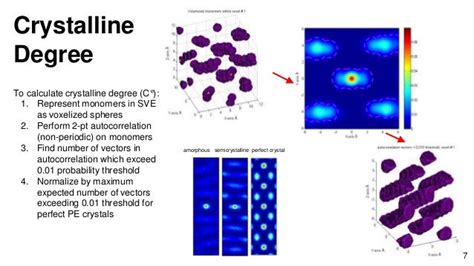 Crystallinity analysis in molecular dynamics