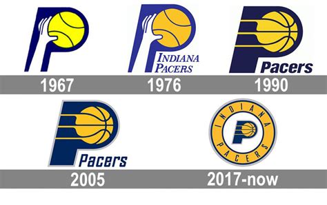 Indiana Pacers Logo and symbol, meaning, history, PNG, brand