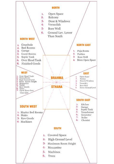 INTRODUCTION TO VASTU | INDIAN VASTU PLANS #smarthome | Vastu house, 2bhk house plan, Indian ...