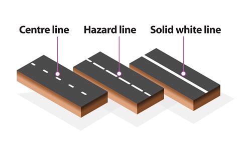 Ch.5 Signs & Markings | Jersey Safe Roads