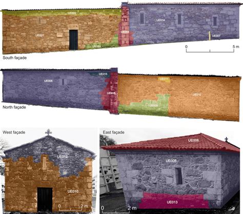 Stratigraphic units (UEs) differentiated over the ortoimages of the... | Download Scientific Diagram