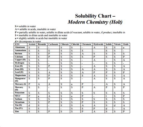 FREE 8+ Sample Solubility Chart Templates in PDF | MS Word | Excel