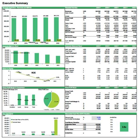 Free Financial Modelling PDF Templates | Free Example Financial modeling | eFinancialModels