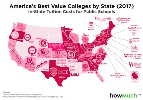 America's Best Value Colleges by State (2017) | The states of america ...